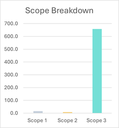 Scope Breakdown